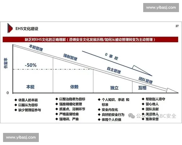 从战术理念到实战应用的高位防线构建与风险管理研究体系化路径分析