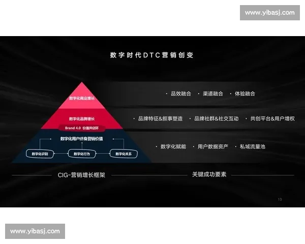 体育赛事数字营销创新策略与品牌价值提升路径研究体系构建与实践探索