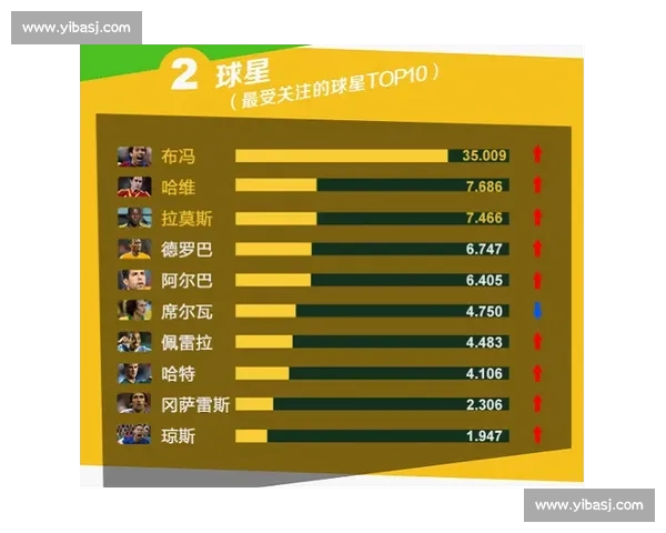 聚焦全球足球排名变化透视强队崛起与格局演变背后动力与未来趋势 聚焦全球足球排名变化透视强队崛起与格局演变背后动力与未来趋势