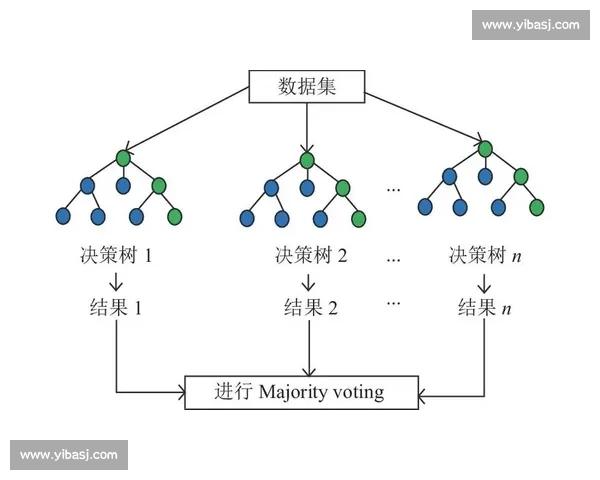 基于主动技能机制设计的全新角色成长系统探索与实践 基于主动技能机制设计的全新角色成长系统探索与实践