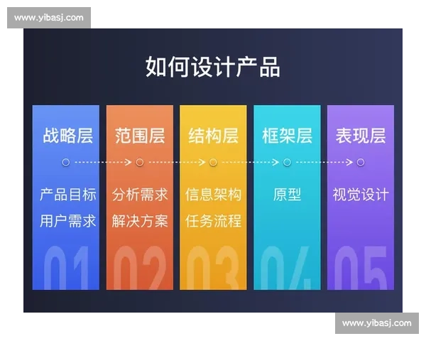 加载界面设计优化提升用户体验的研究与应用探索